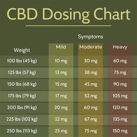 CBD Dosage Guide: How Much CBD Should You Consume?